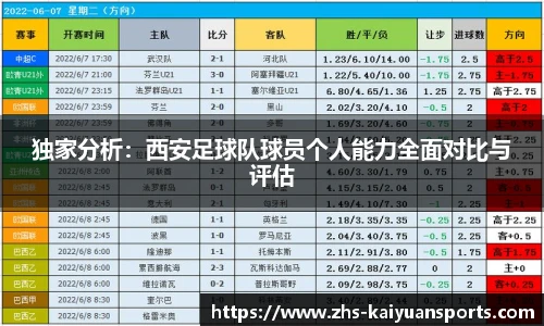 独家分析：西安足球队球员个人能力全面对比与评估